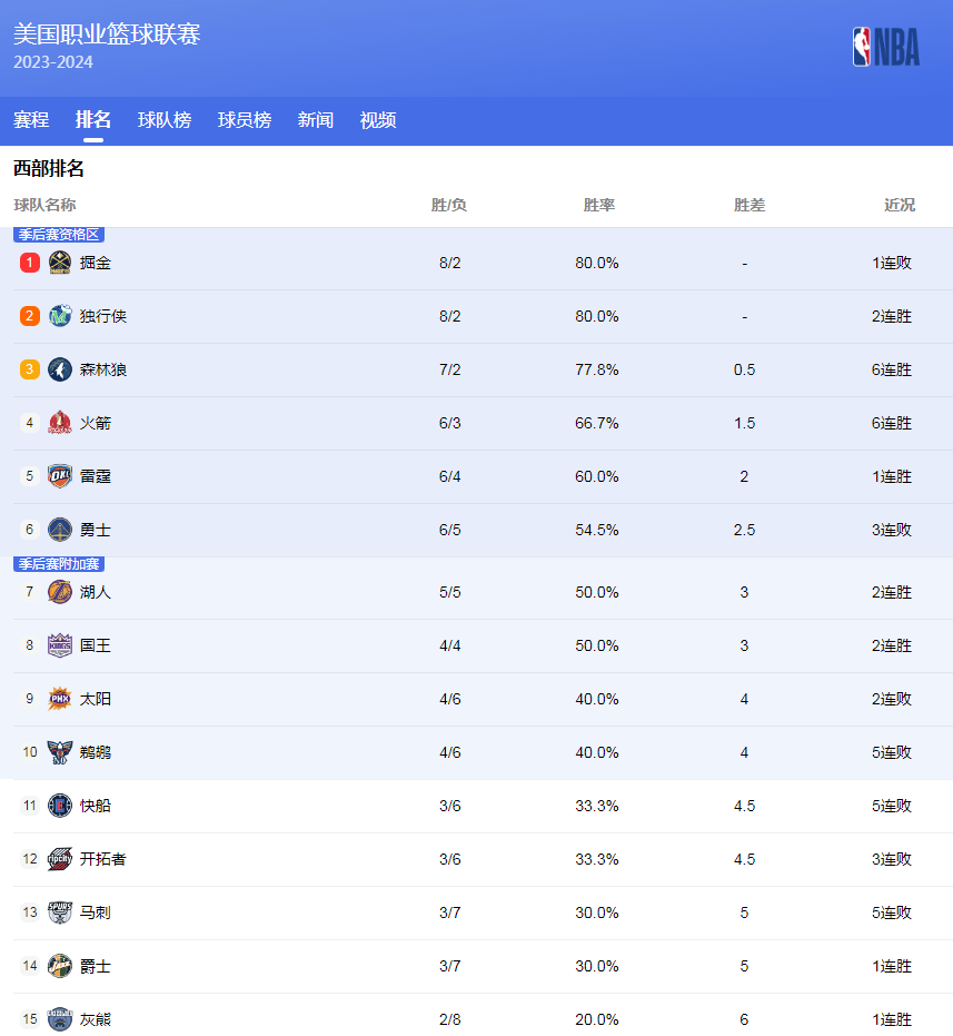 彩表現