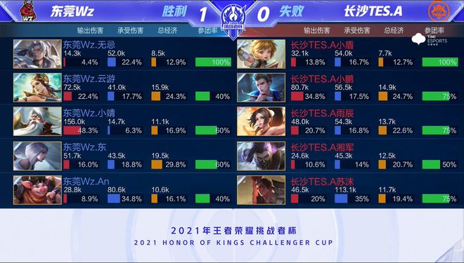 数据显示 数据显示